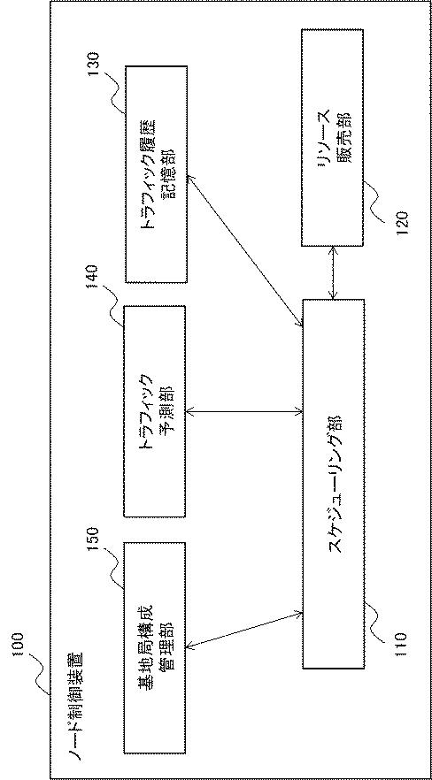 WO2019078331-ノード制御装置、計算処理システム、ノード制御方法、および、プログラム 図000004