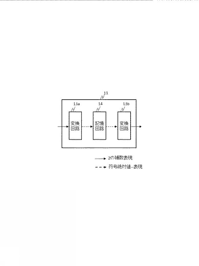 WO2019131754-信号処理装置、方法、プログラムと記録媒体 図000004