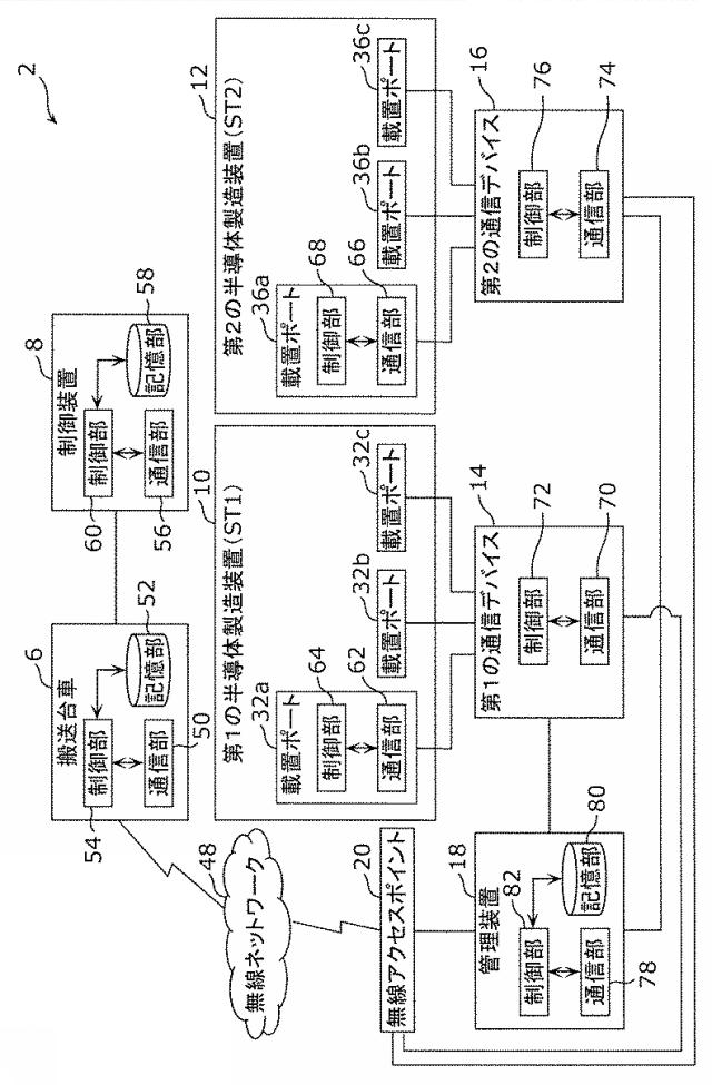 WO2019138802-搬送システムの制御方法、搬送システム及び管理装置 図000004