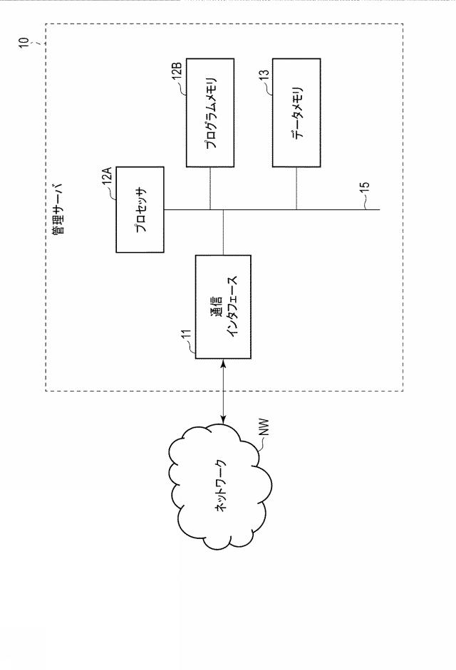 WO2019240034-ネットワーク管理システム、管理装置、中継装置、方法およびプログラム 図000004