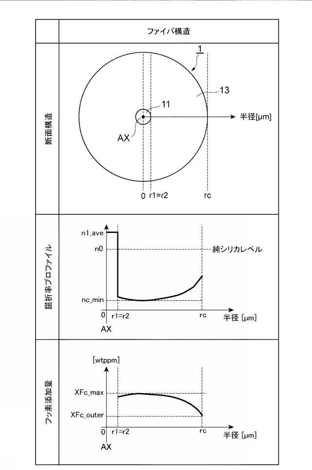 WO2020013297-光ファイバ 図000004