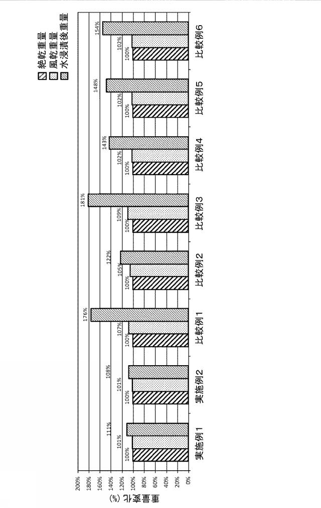 WO2020129274-電源装置及び電源装置用断熱シート 図000004