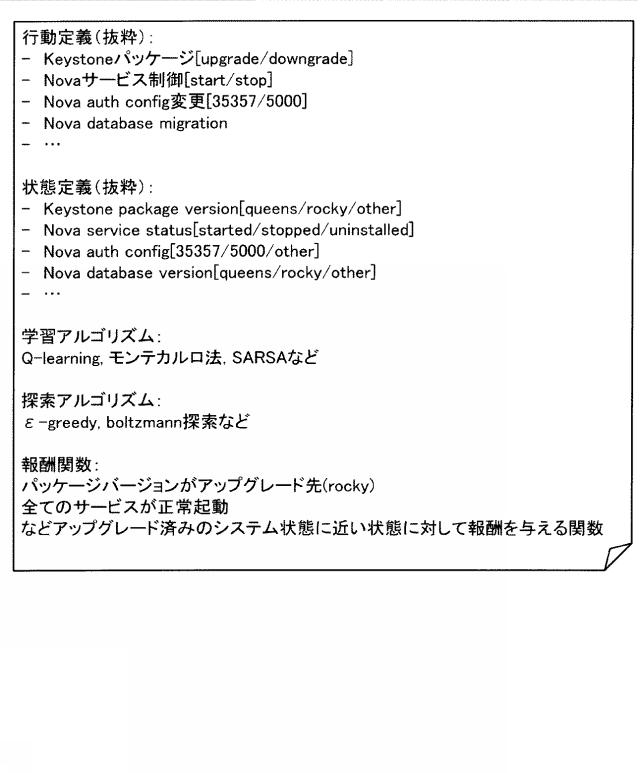 WO2020161994-依存関係検出装置および依存関係検出方法 図000004