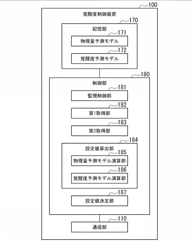 WO2020162358-覚醒度制御装置、覚醒度制御方法および記録媒体 図000004