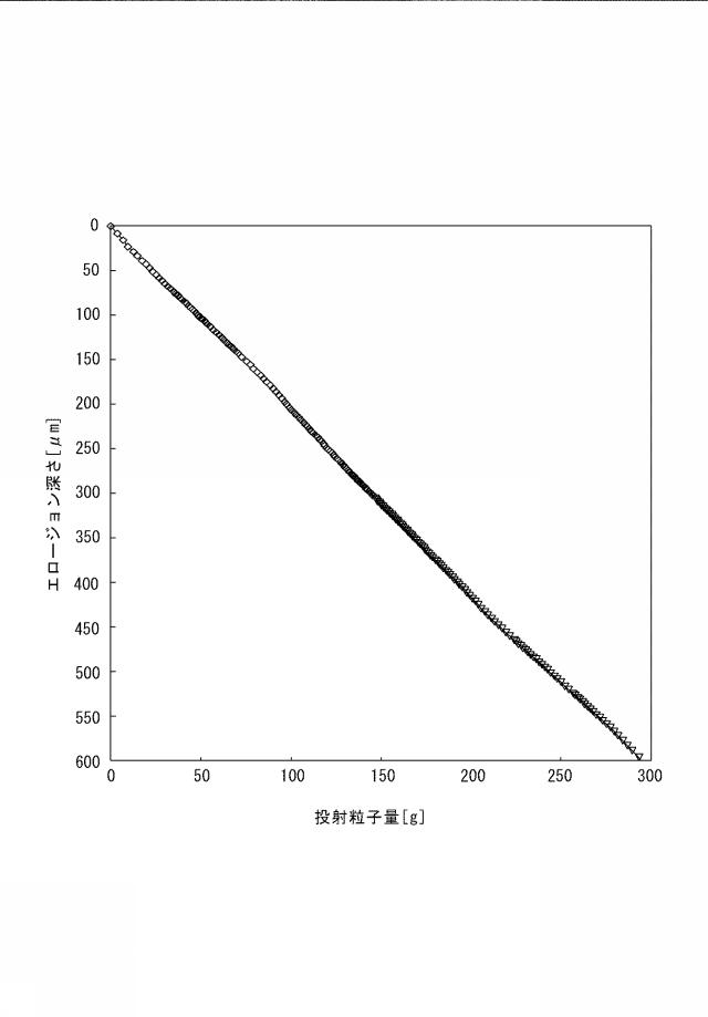 WO2020175339-合わせガラス用中間膜およびその製造方法、並びに、合わせガラス 図000004