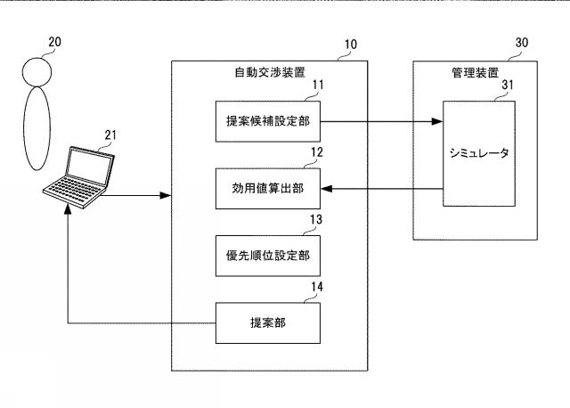 WO2020183709-自動交渉装置、自動交渉方法、及びプログラム 図000004