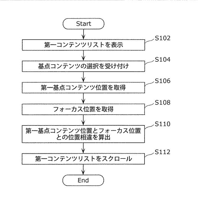 WO2013018299-表示制御装置および表示制御方法 図000005