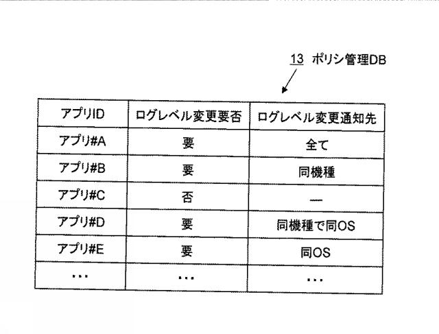 WO2013161522-ログ収集サーバ、ログ収集システム、ログ収集方法 図000005