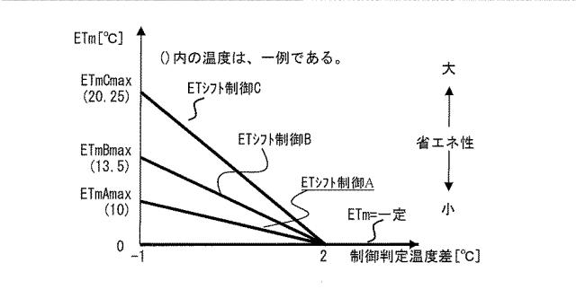 WO2013161584-空気調和システム 図000005