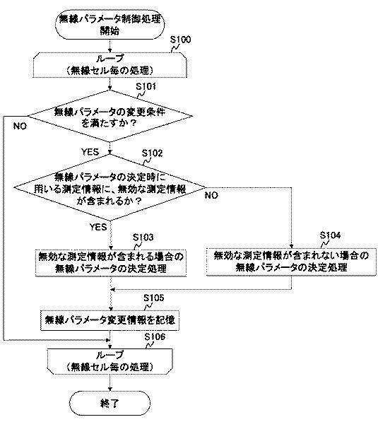 WO2013161793-無線パラメータ制御装置、無線基地局、無線パラメータ制御方法及びプログラム 図000005