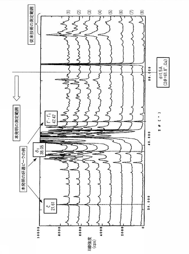 WO2013161922-合金化溶融亜鉛めっき鋼板のＦｅ−Ｚｎ合金相厚さの測定方法および測定装置 図000005