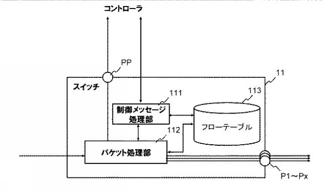 WO2013164988-通信システム、アクセス制御装置、スイッチ、ネットワーク制御方法及びプログラム 図000005