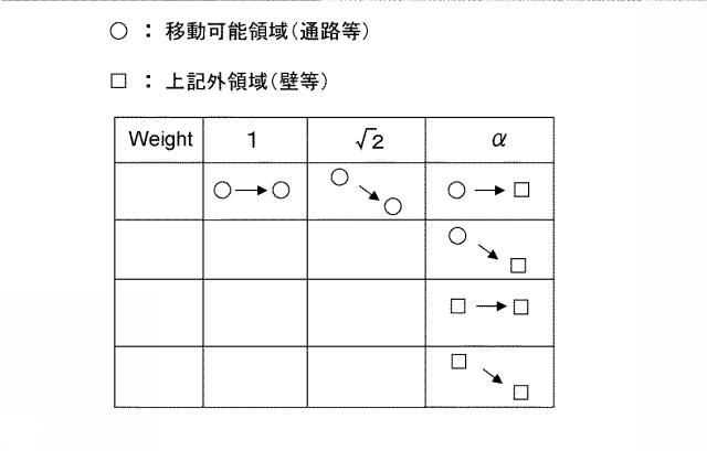 WO2013175836-監視カメラ管理装置、監視カメラ管理方法およびプログラム 図000005