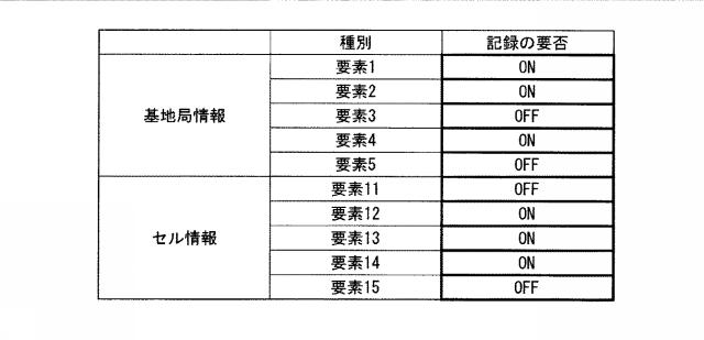 WO2014021069-トラフィックデータ収集装置、トラフィックデータ収集方法、及びプログラム 図000005