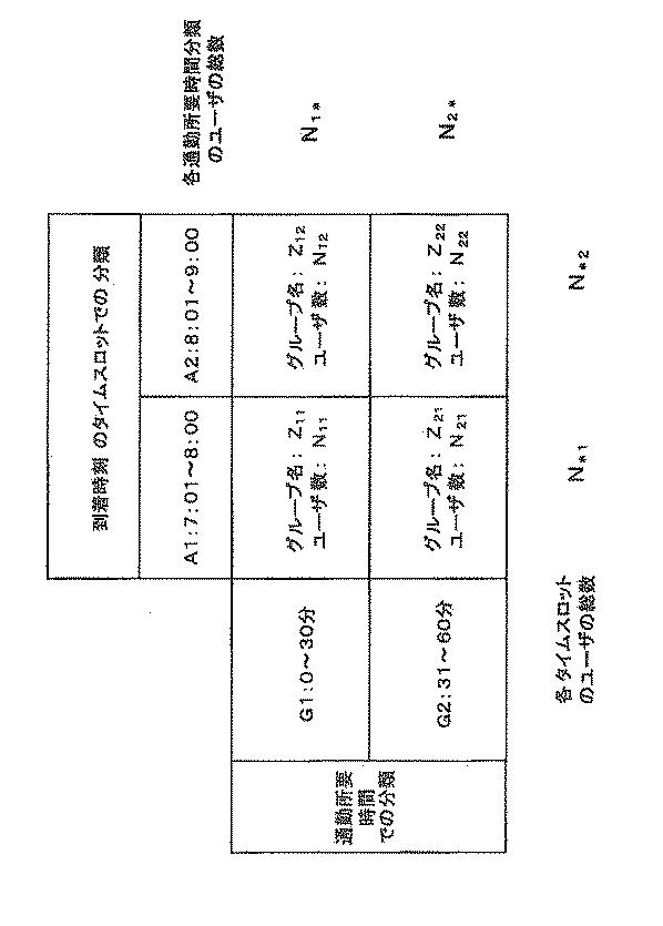 WO2014054612-到着時間分布制御システム、到着時間分布制御装置及びインセンティブ設計方法 図000005