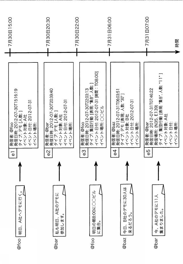 WO2014061190-イベント処理装置、イベント処理方法、およびイベント処理プログラム 図000005