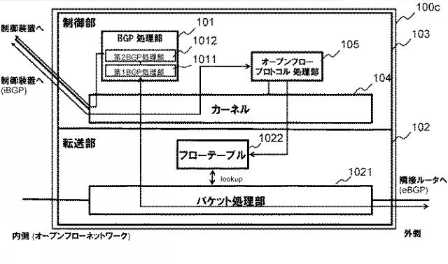 WO2014069502-通信システム、経路情報交換装置、通信ノード、経路情報の転送方法及びプログラム 図000005