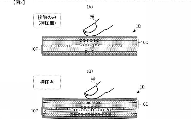 WO2015046289-タッチ式入力装置 図000005