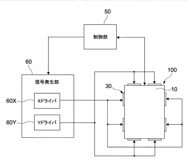 WO2015151380-触覚提示装置、信号発生装置、触覚提示システム、および触覚提示方法 図000005