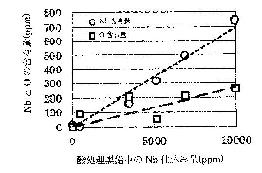 WO2016088891-空気電池用正極、この正極を用いた空気電池、及び、該正極の製造方法 図000005