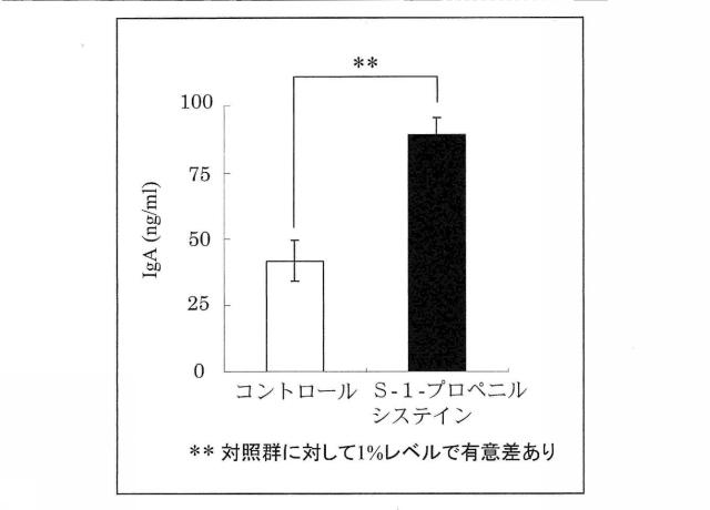 WO2016088892-免疫機能調整剤 図000005