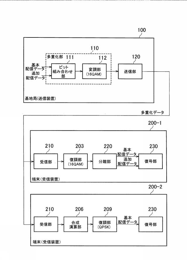 WO2016136491-送信装置及び受信装置 図000005