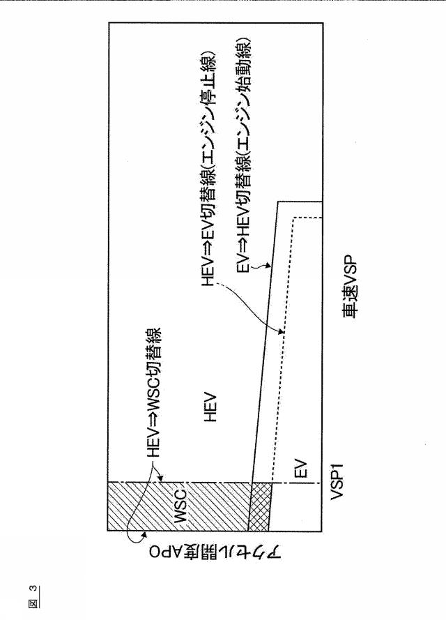 WO2016147408-ハイブリッド車両の制御装置 図000005