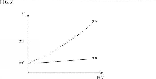 WO2016147673-ＳｉＣ単結晶の製造方法 図000005