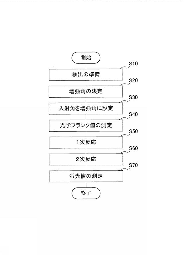 WO2016147937-検出装置 図000005