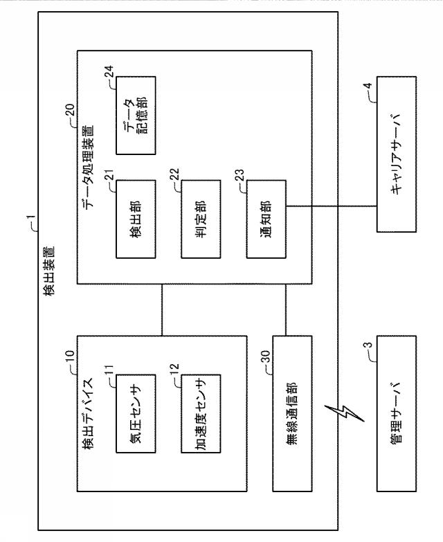 WO2016171077-情報処理システム 図000005