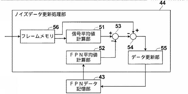 WO2016185709-赤外線撮像装置及び固定パターンノイズデータの更新方法 図000005