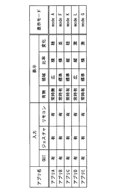 WO2017009983-表示制御装置及び表示制御方法 図000005