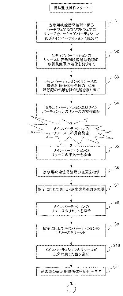 WO2017022364-ビデオプロセッサ 図000005