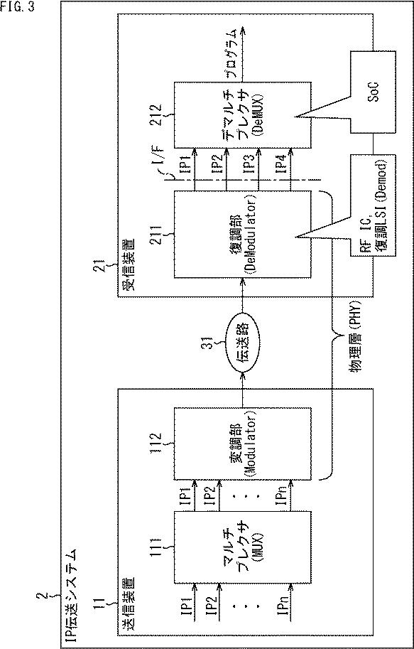 WO2017065020-受信装置、送信装置、及び、データ処理方法 図000005