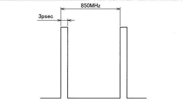 WO2017068878-測距装置及び撮像システム 図000005