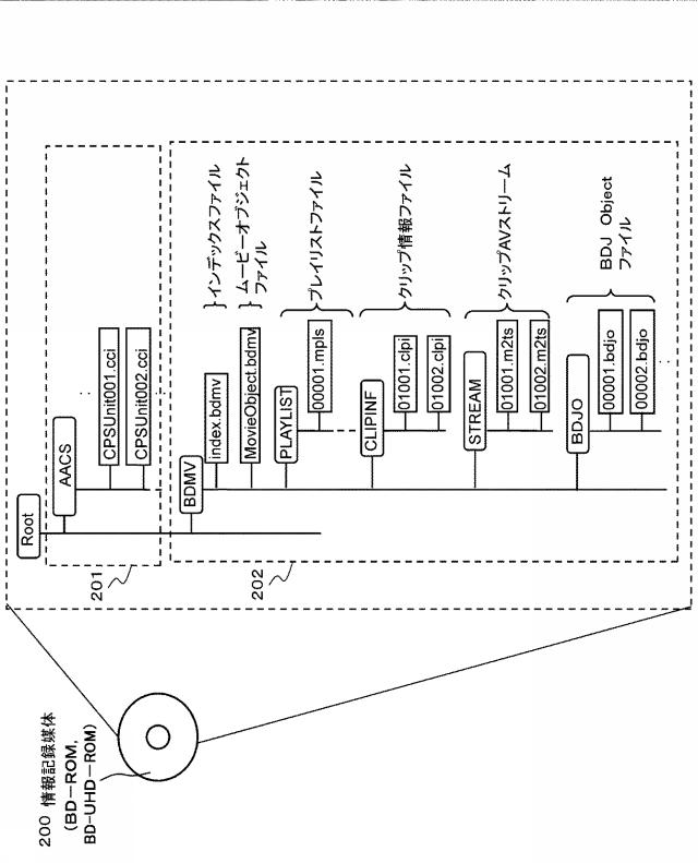 WO2017068971-情報処理装置、および情報処理方法、並びにプログラム 図000005