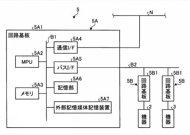 WO2017098585-制御システム及び制御装置 図000005