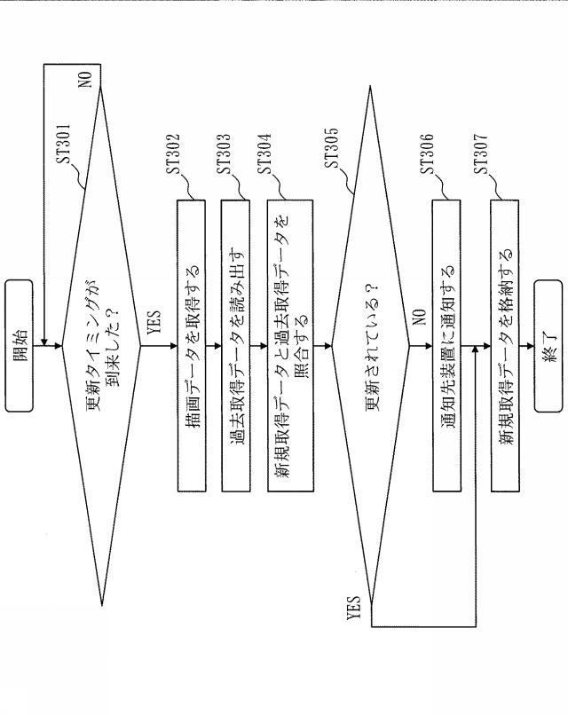 WO2017104284-データ処理装置、データ処理方法及びデータ処理プログラム 図000005