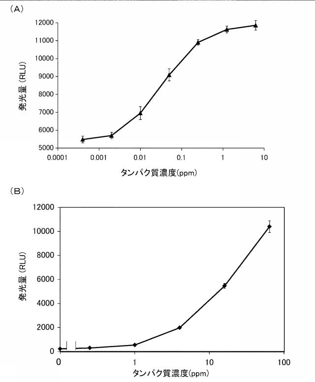 WO2017126669-ターゲット分析方法およびこれに用いるターゲット分析キット 図000005