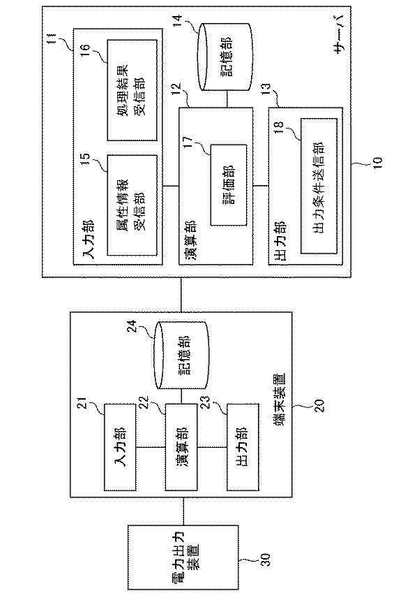 WO2017150139-端末装置、制御装置、サーバ、評価方法及びプログラム 図000005