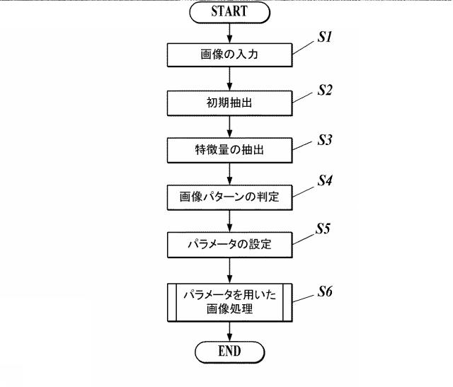 WO2017150194-画像処理装置、画像処理方法及びプログラム 図000005