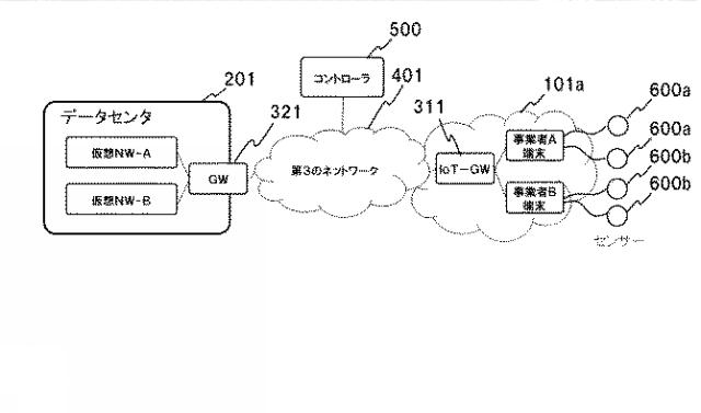 WO2017150642-ネットワークシステム、制御装置、仮想ネットワーク機能の構築方法及びプログラム 図000005