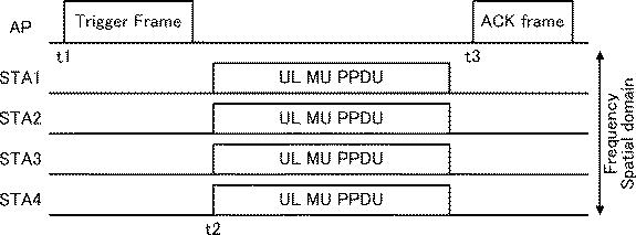 WO2017154320-無線ＬＡＮシステム、無線ＬＡＮ基地局、無線ＬＡＮ端末、通信方法 図000005