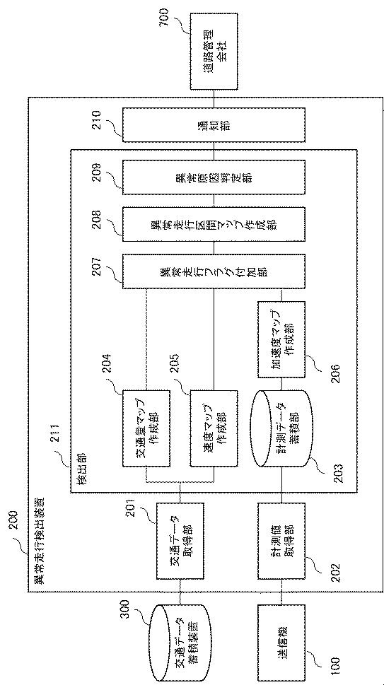 WO2017154967-異常走行検出装置、異常走行検出方法とそのプログラムを格納する記憶媒体、および異常走行検出システム 図000005