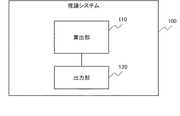 WO2017159523-推論システム、推論方法、及び、プログラム 図000005