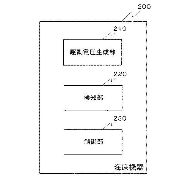 WO2017159648-海底機器、海底ケーブルシステム、海底機器の制御方法および海底機器のプログラム 図000005