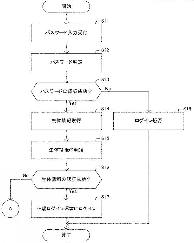 WO2017164008-情報処理システム、情報処理装置、認証方法及びプログラム 図000005