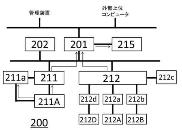 WO2017169464-基板処理装置及び処理システム 図000005