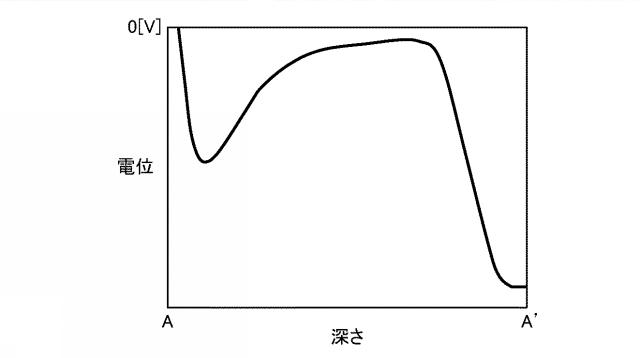 WO2017183383-固体撮像装置及びその製造方法 図000005