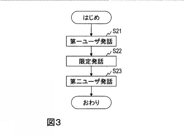 WO2017200079-対話方法、対話システム、対話装置、およびプログラム 図000005